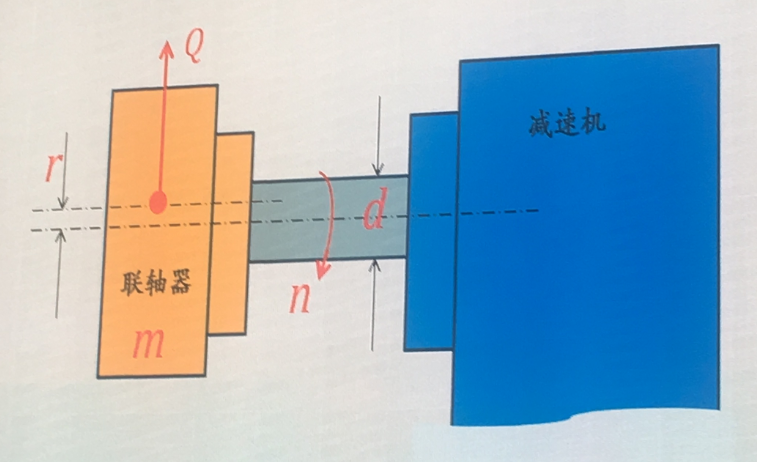 减速机高速轴的断裂分析及其防治